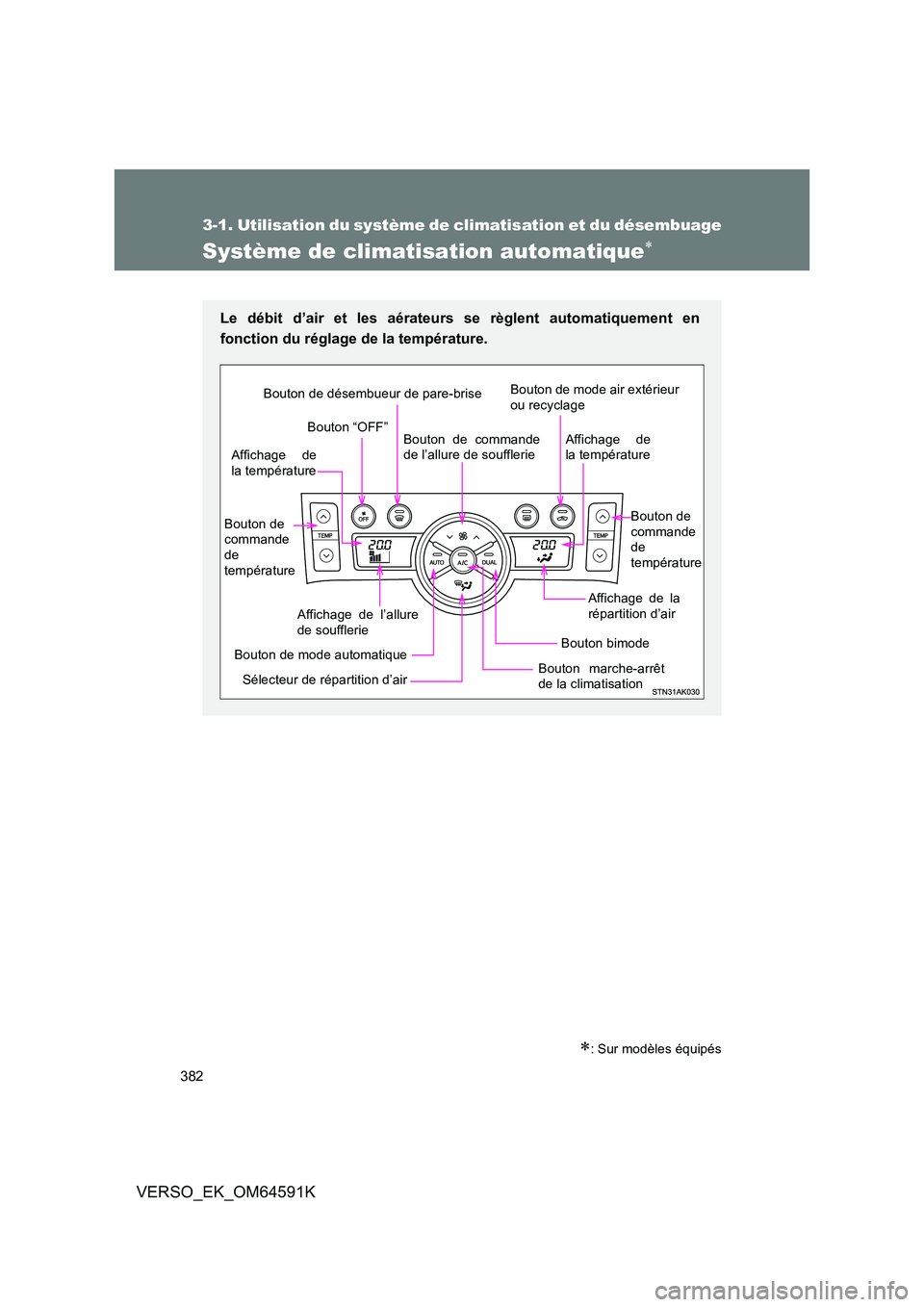 TOYOTA VERSO 2016 Notices Demploi (in French) 382
3-1. Utilisation du système de climatisation et du désembuage
VERSO_EK_OM64591K
Système de climatisation automatique
: Sur modèles équipés
Le débit d’air et les aérateurs se règle TOYOTA VERSO 2016 Notices Demploi (in French) 382
3-1. Utilisation du système de climatisation et du désembuage
VERSO_EK_OM64591K
Système de climatisation automatique
: Sur modèles équipés
Le débit d’air et les aérateurs se règle