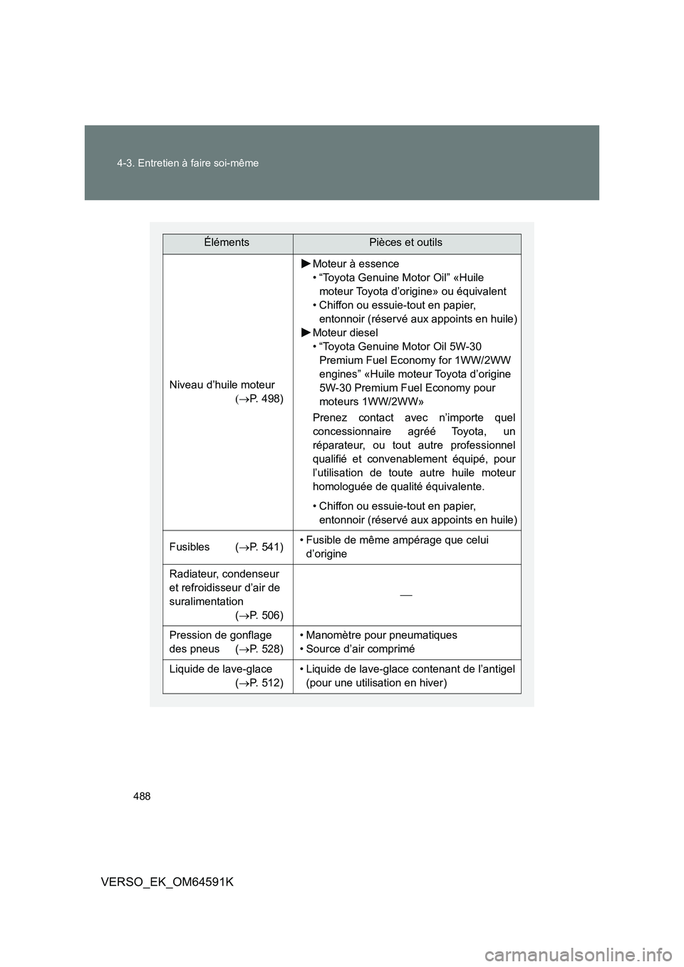 TOYOTA VERSO 2016 Notices Demploi (in French) 488
4-3. Entretien à faire soi-même
VERSO_EK_OM64591K
ÉlémentsPièces et outils
Niveau d’huile moteur
P. 498)
Moteur à essence
• “Toyota Genuine Motor Oil” «Huile
moteur Toyot TOYOTA VERSO 2016 Notices Demploi (in French) 488
4-3. Entretien à faire soi-même
VERSO_EK_OM64591K
ÉlémentsPièces et outils
Niveau d’huile moteur
P. 498)
Moteur à essence
• “Toyota Genuine Motor Oil” «Huile
moteur Toyot