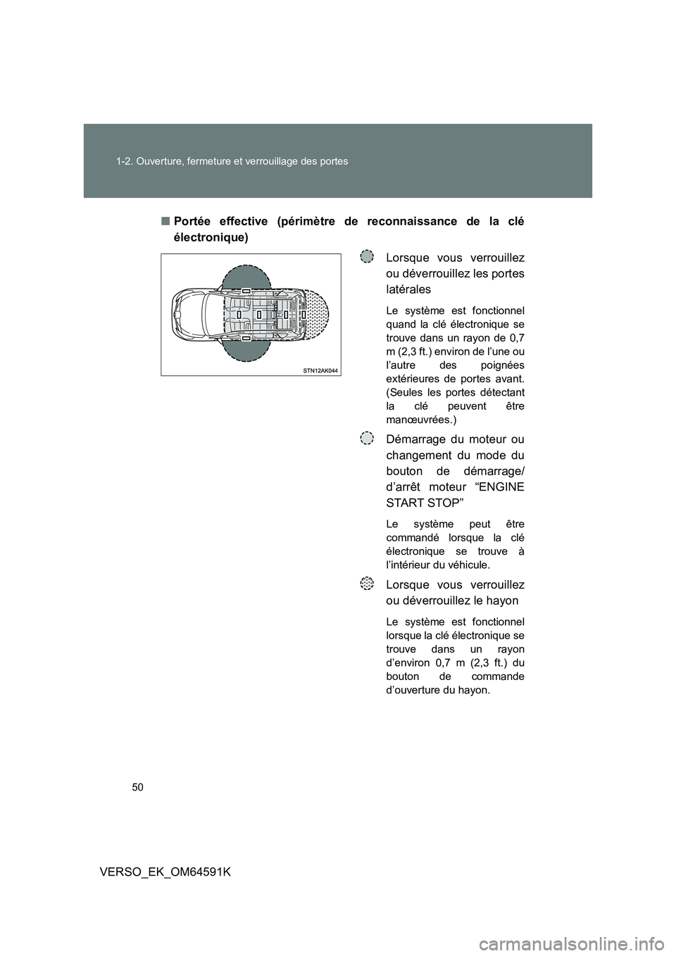TOYOTA VERSO 2016  Notices Demploi (in French) 50 
1-2. Ouverture, fermeture et verrouillage des portes
VERSO_EK_OM64591K 
■ Portée effective (périmètre de reconnaissance de la clé 
électronique) 
Lorsque vous verrouillez 
ou déverrouillez