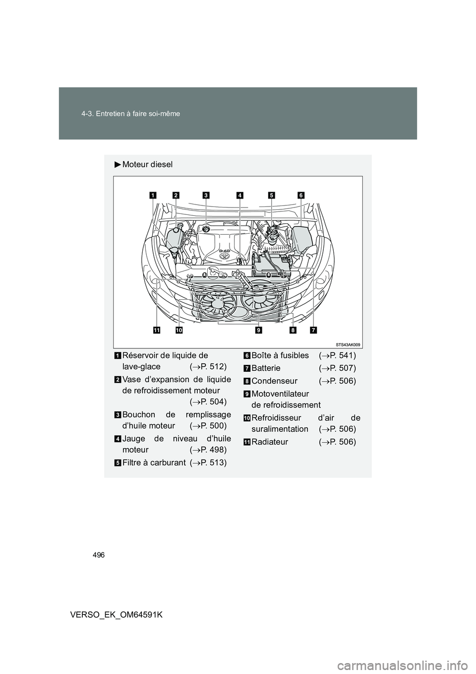 TOYOTA VERSO 2016  Notices Demploi (in French) 496 
4-3. Entretien à faire soi-même
VERSO_EK_OM64591K
Moteur diesel
Réservoir de liquide de  
lave-glace ( P. 512) 
Vase d’expansion de liquide 
de refroidissement moteur  
( P. 504) 
Bouc