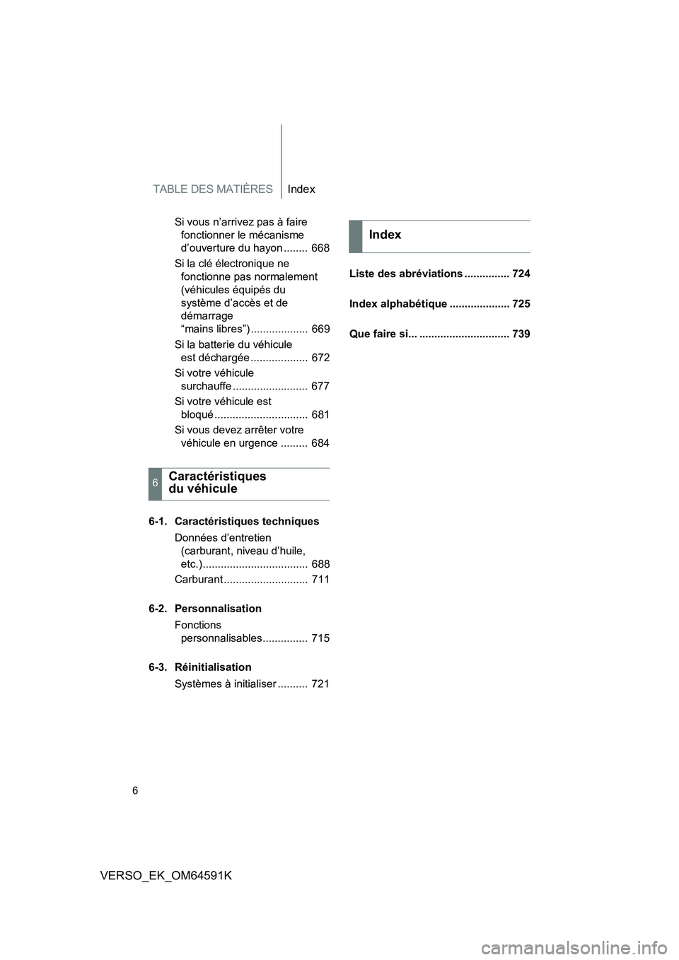 TOYOTA VERSO 2016 Notices Demploi (in French) TABLE DES MATIÈRESIndex
6
VERSO_EK_OM64591K
Si vous n’arrivez pas à faire
fonctionner le mécanisme
d’ouverture du hayon ........ 668
Si la clé électronique ne
fonctionne pas normaleme TOYOTA VERSO 2016 Notices Demploi (in French) TABLE DES MATIÈRESIndex
6
VERSO_EK_OM64591K
Si vous n’arrivez pas à faire
fonctionner le mécanisme
d’ouverture du hayon ........ 668
Si la clé électronique ne
fonctionne pas normaleme