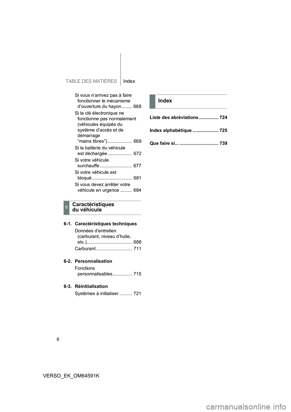 TOYOTA VERSO 2016  Notices Demploi (in French) TABLE DES MATIÈRESIndex
6
VERSO_EK_OM64591K
Si vous n’arrivez pas à faire  
fonctionner le mécanisme  
d’ouverture du hayon ........  668 
Si la clé électronique ne  
fonctionne pas normaleme