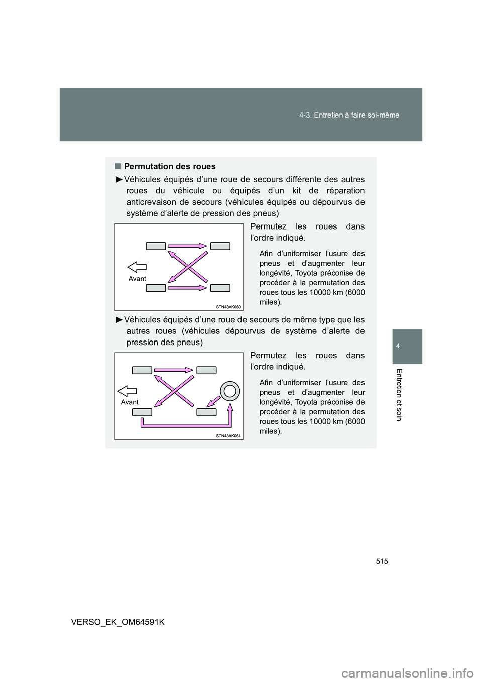 TOYOTA VERSO 2016 Notices Demploi (in French) 515
4-3. Entretien à faire soi-même
4
Entretien et soin
VERSO_EK_OM64591K
■ Permutation des roues
Véhicules équipés d’une roue de secours différente des autres
roues du véhicule ou équi TOYOTA VERSO 2016 Notices Demploi (in French) 515
4-3. Entretien à faire soi-même
4
Entretien et soin
VERSO_EK_OM64591K
■ Permutation des roues
Véhicules équipés d’une roue de secours différente des autres
roues du véhicule ou équi
