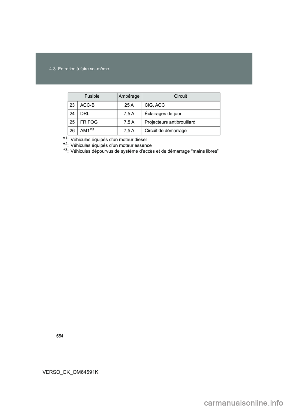 TOYOTA VERSO 2016 Notices Demploi (in French) 554
4-3. Entretien à faire soi-même
VERSO_EK_OM64591K
*1: Véhicules équipés d’un moteur diesel
*2: Véhicules équipés d’un moteur essence
*3: Véhicules dépourvus de système d’accès e TOYOTA VERSO 2016 Notices Demploi (in French) 554
4-3. Entretien à faire soi-même
VERSO_EK_OM64591K
*1: Véhicules équipés d’un moteur diesel
*2: Véhicules équipés d’un moteur essence
*3: Véhicules dépourvus de système d’accès e