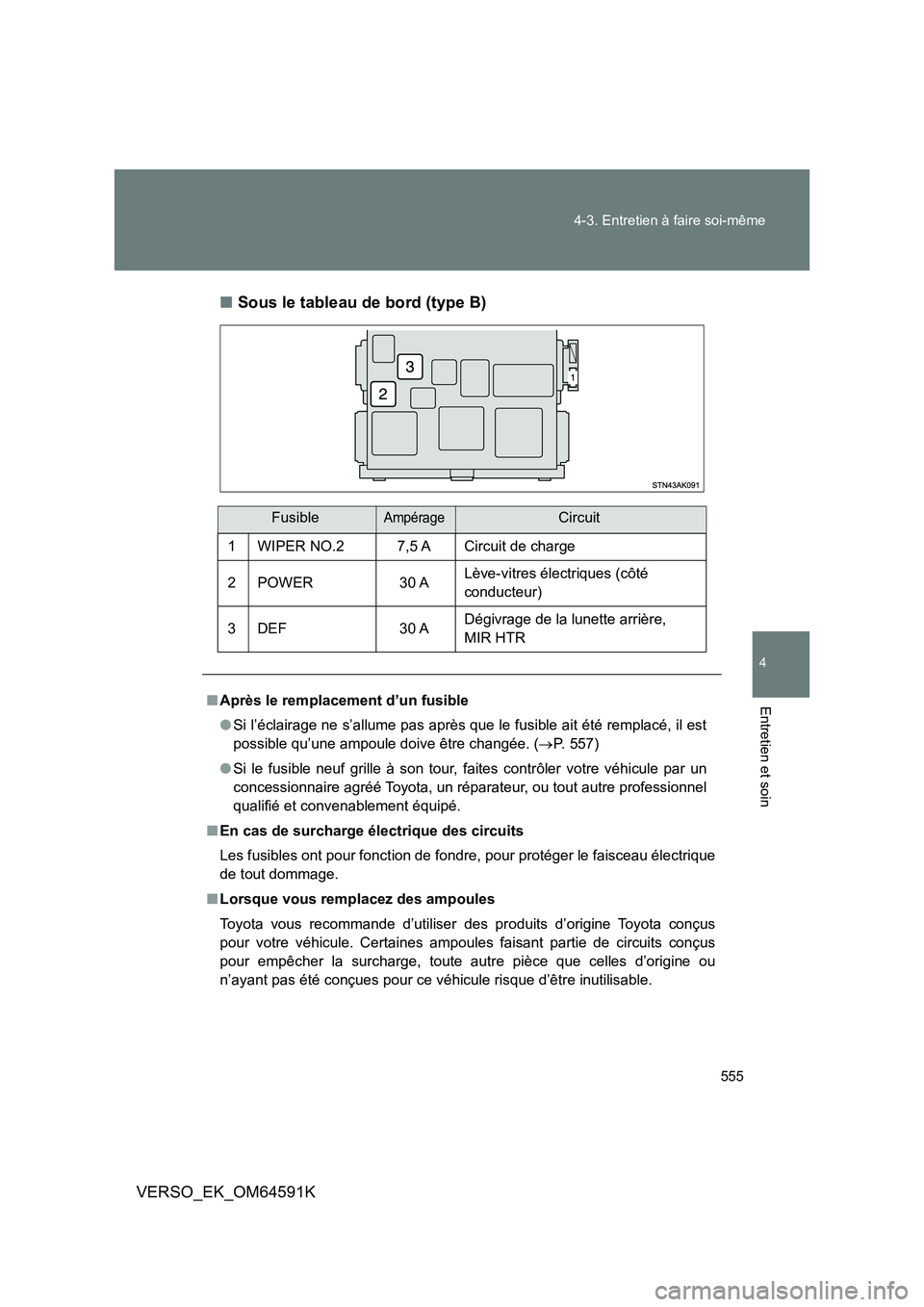 TOYOTA VERSO 2016 Notices Demploi (in French) 555
4-3. Entretien à faire soi-même
4
Entretien et soin
VERSO_EK_OM64591K
■ Sous le tableau de bord (type B)
FusibleAmpérageCircuit
1 WIPER NO.2 7,5 A Circuit de charge
2 POWER 30 A Lève-vit TOYOTA VERSO 2016 Notices Demploi (in French) 555
4-3. Entretien à faire soi-même
4
Entretien et soin
VERSO_EK_OM64591K
■ Sous le tableau de bord (type B)
FusibleAmpérageCircuit
1 WIPER NO.2 7,5 A Circuit de charge
2 POWER 30 A Lève-vit