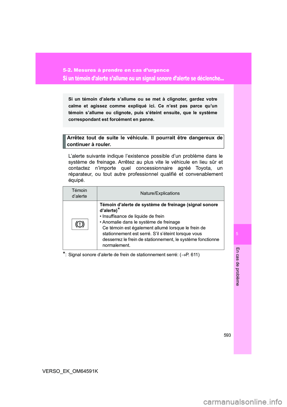 TOYOTA VERSO 2016  Notices Demploi (in French) 5
593
En cas de problème
VERSO_EK_OM64591K
5-2. Mesures à prendre en cas d’urgence
Si un témoin d’alerte s’allume ou un signal sonore d’alerte se déclenche...
Arrêtez tout de suite le vé