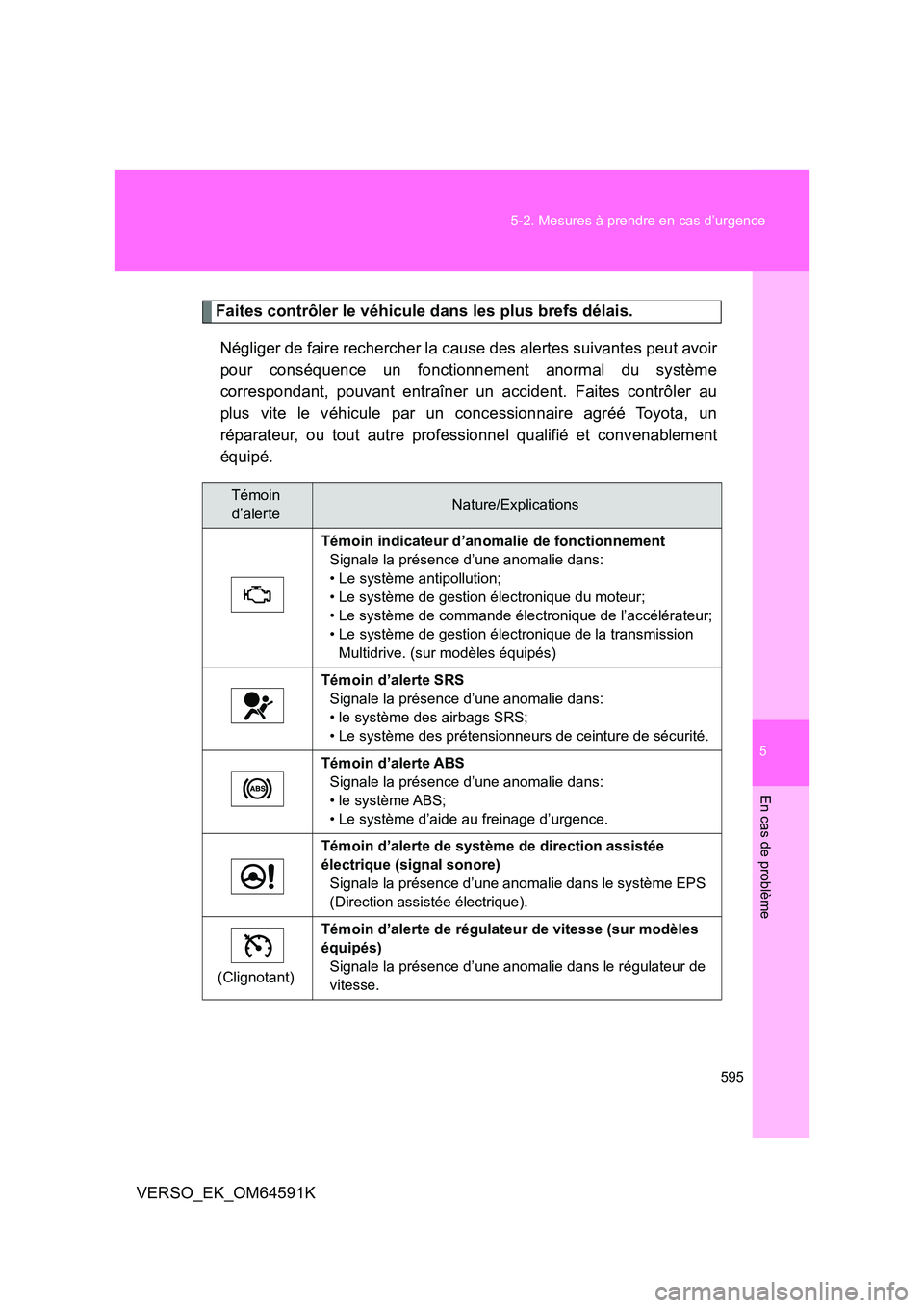 TOYOTA VERSO 2016  Notices Demploi (in French) 5
595 
5-2. Mesures à prendre en cas d’urgence
En cas de problème
VERSO_EK_OM64591K
Faites contrôler le véhicule dans les plus brefs délais. 
Négliger de faire rechercher la cause des alertes 
