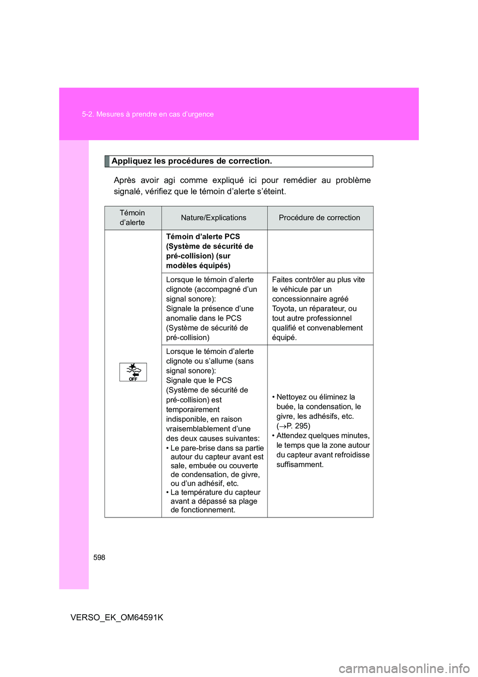 TOYOTA VERSO 2016  Notices Demploi (in French) 598 
5-2. Mesures à prendre en cas d’urgence
VERSO_EK_OM64591K
Appliquez les procédures de correction. 
Après avoir agi comme expliqué ici pour remédier au problème 
signalé, vérifiez que le