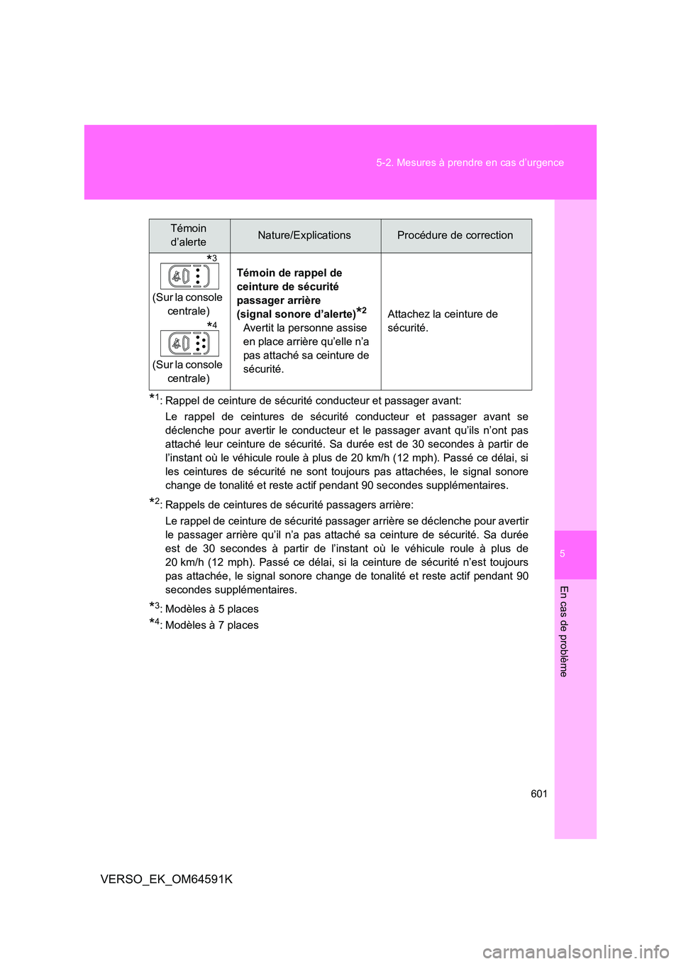 TOYOTA VERSO 2016  Notices Demploi (in French) 5
601 
5-2. Mesures à prendre en cas d’urgence
En cas de problème
VERSO_EK_OM64591K
*1: Rappel de ceinture de sécurité conducteur et passager avant: 
Le rappel de ceintures de sécurité conduct