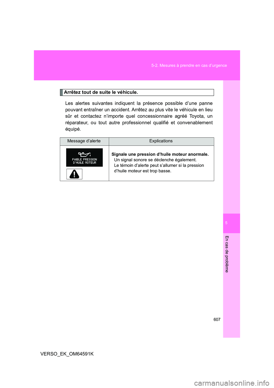 TOYOTA VERSO 2016  Notices Demploi (in French) 5
607 
5-2. Mesures à prendre en cas d’urgence
En cas de problème
VERSO_EK_OM64591K
Arrêtez tout de suite le véhicule. 
Les alertes suivantes indiquent la présence possible d’une panne 
pouva
