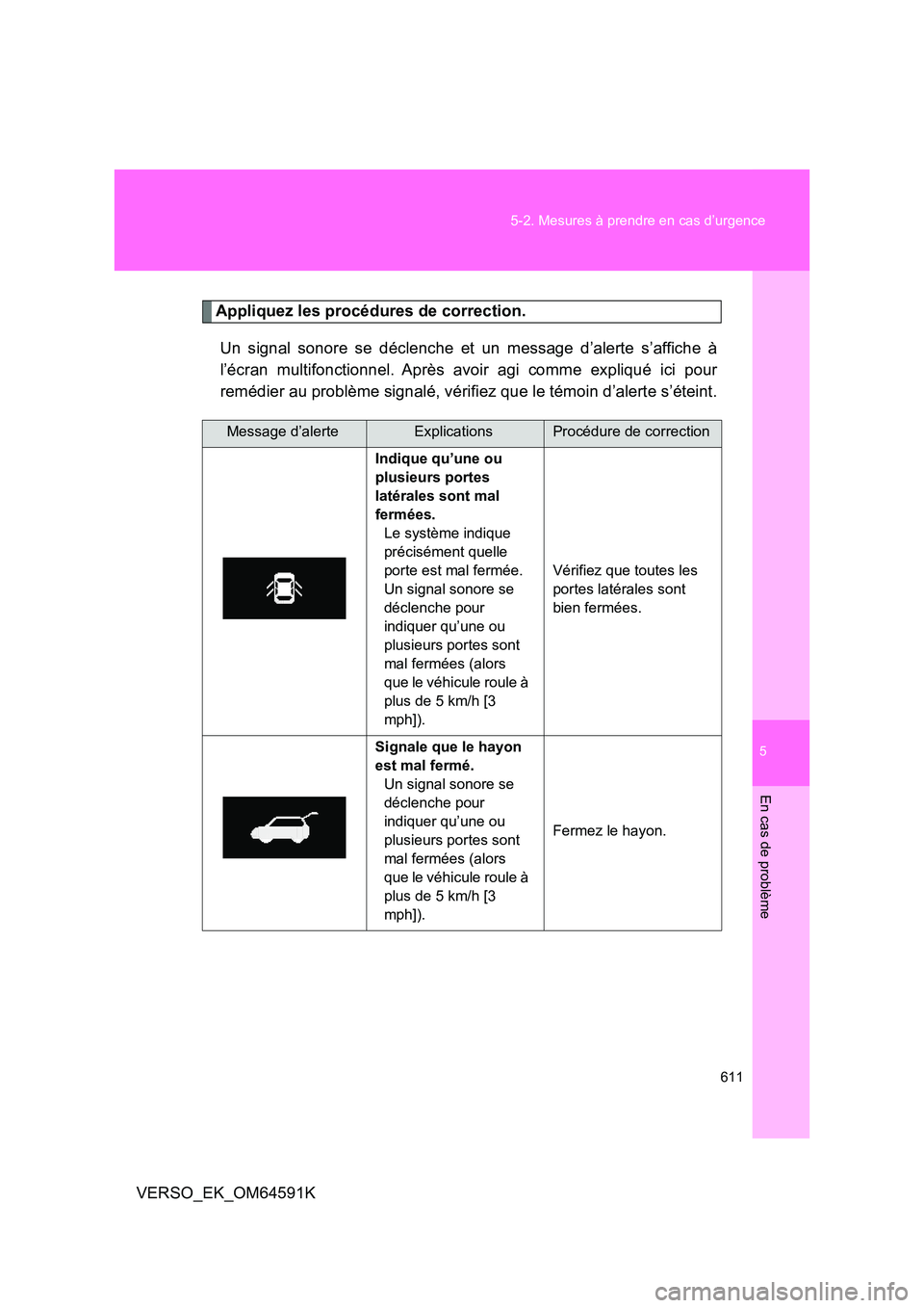 TOYOTA VERSO 2016  Notices Demploi (in French) 5
611 
5-2. Mesures à prendre en cas d’urgence
En cas de problème
VERSO_EK_OM64591K
Appliquez les procédures de correction. 
Un signal sonore se déclenche et un message d’alerte s’affiche à