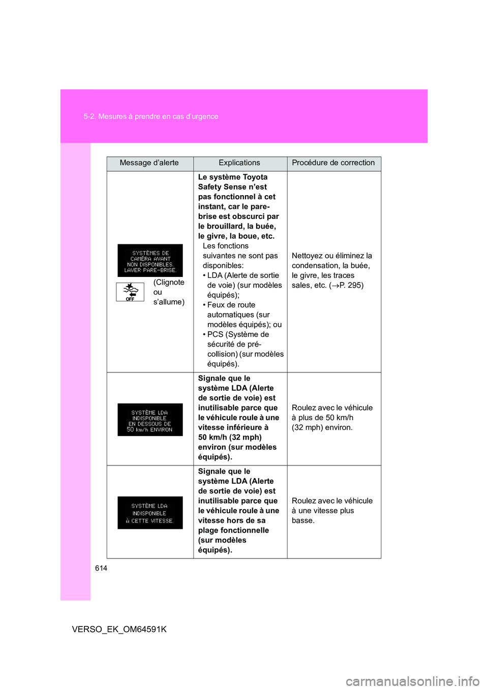 TOYOTA VERSO 2016  Notices Demploi (in French) 614 
5-2. Mesures à prendre en cas d’urgence
VERSO_EK_OM64591K
(Clignote  
ou 
s’allume) 
Le système Toyota  
Safety Sense n’est 
pas fonctionnel à cet 
instant, car le pare-
brise est obscur