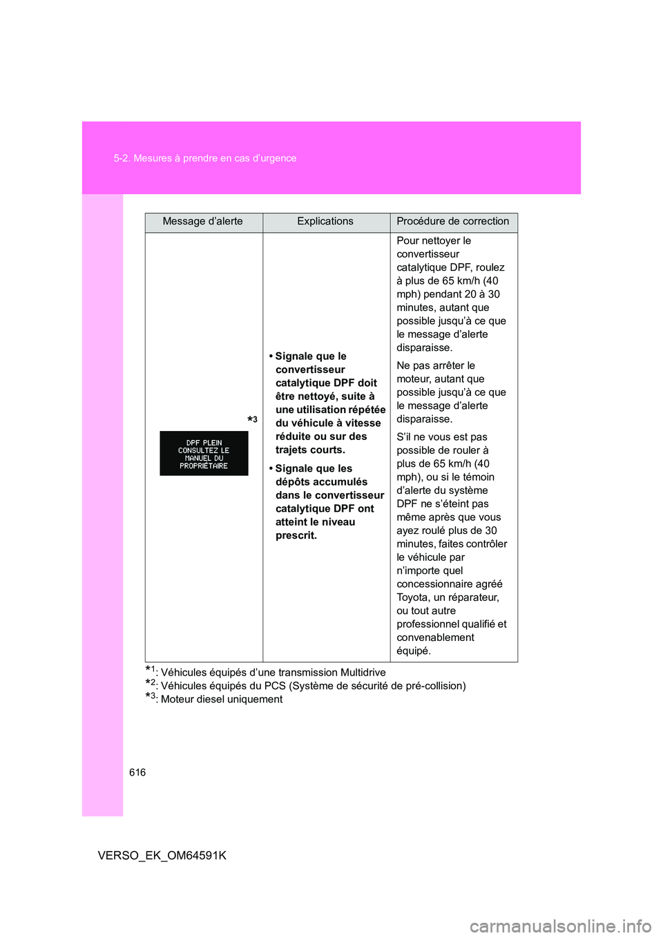 TOYOTA VERSO 2016  Notices Demploi (in French) 616 
5-2. Mesures à prendre en cas d’urgence
VERSO_EK_OM64591K
*1: Véhicules équipés d’une transmission Multidrive
*2: Véhicules équipés du PCS (Système de sécurité de pré-collision)
*3