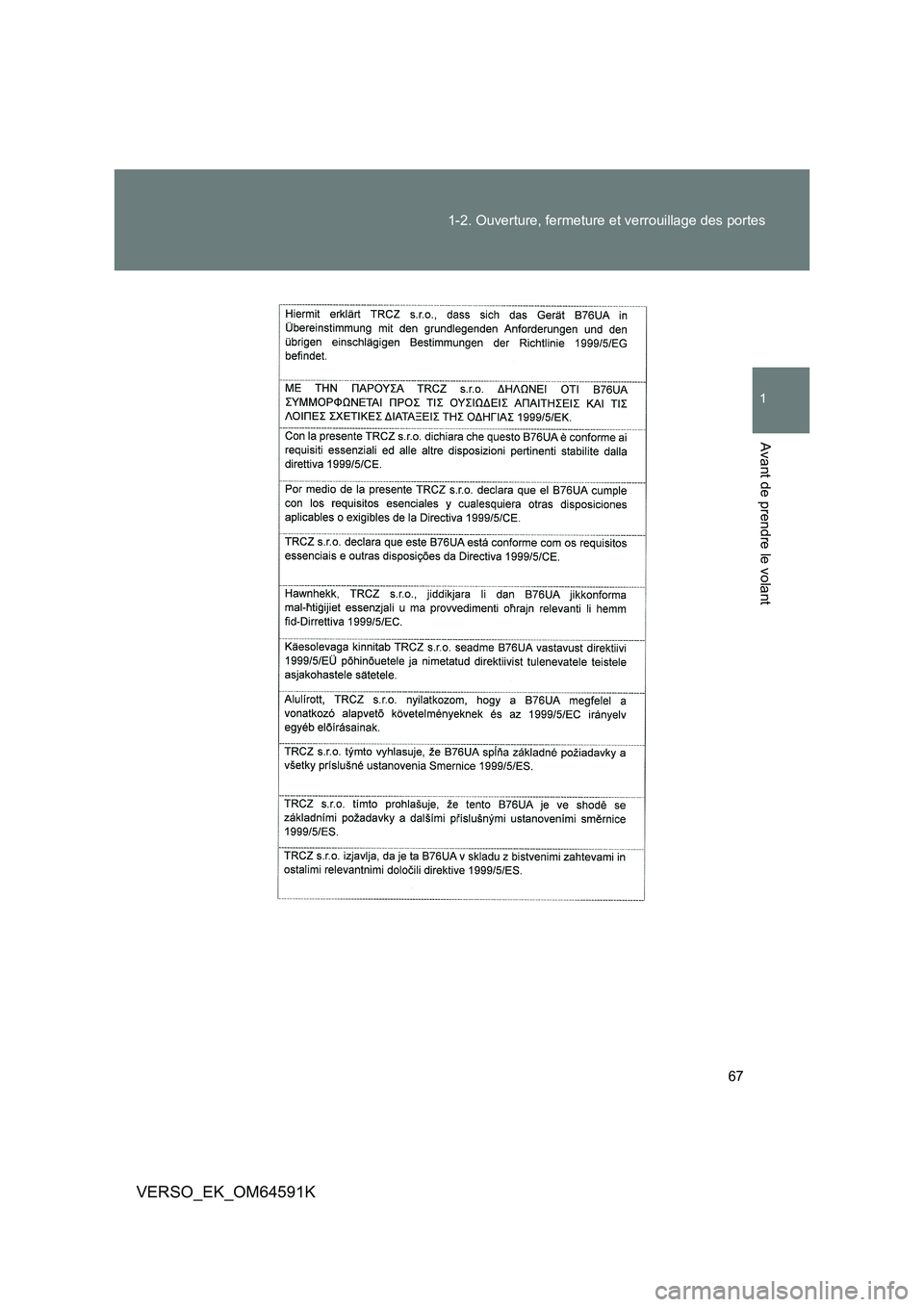 TOYOTA VERSO 2016  Notices Demploi (in French) 67 
1-2. Ouverture, fermeture et verrouillage des portes
1
Avant de prendre le volant
VERSO_EK_OM64591K 
