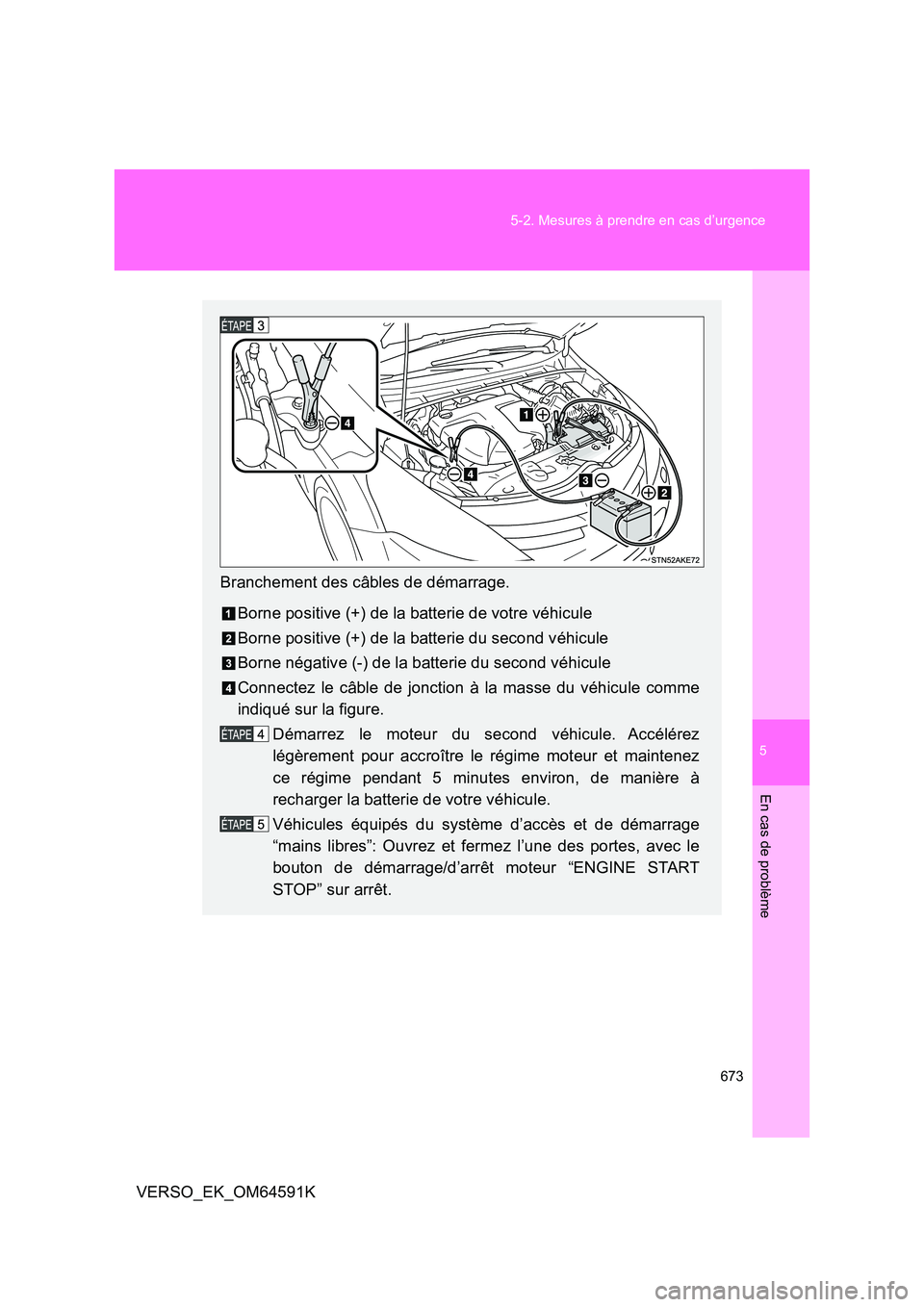 TOYOTA VERSO 2016  Notices Demploi (in French) 5
673 
5-2. Mesures à prendre en cas d’urgence
En cas de problème
VERSO_EK_OM64591K
Branchement des câbles de démarrage. 
Borne positive (+) de la batterie de votre véhicule 
Borne positive (+)