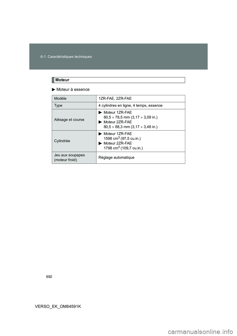 TOYOTA VERSO 2016  Notices Demploi (in French) 692 
6-1. Caractéristiques techniques
VERSO_EK_OM64591K
Moteur 
Moteur à essence
Modèle 1ZR-FAE, 2ZR-FAE
Type 4 cylindres en ligne, 4 temps, essence
Alésage et course 
Moteur 1ZR-FAE 
80,5   78