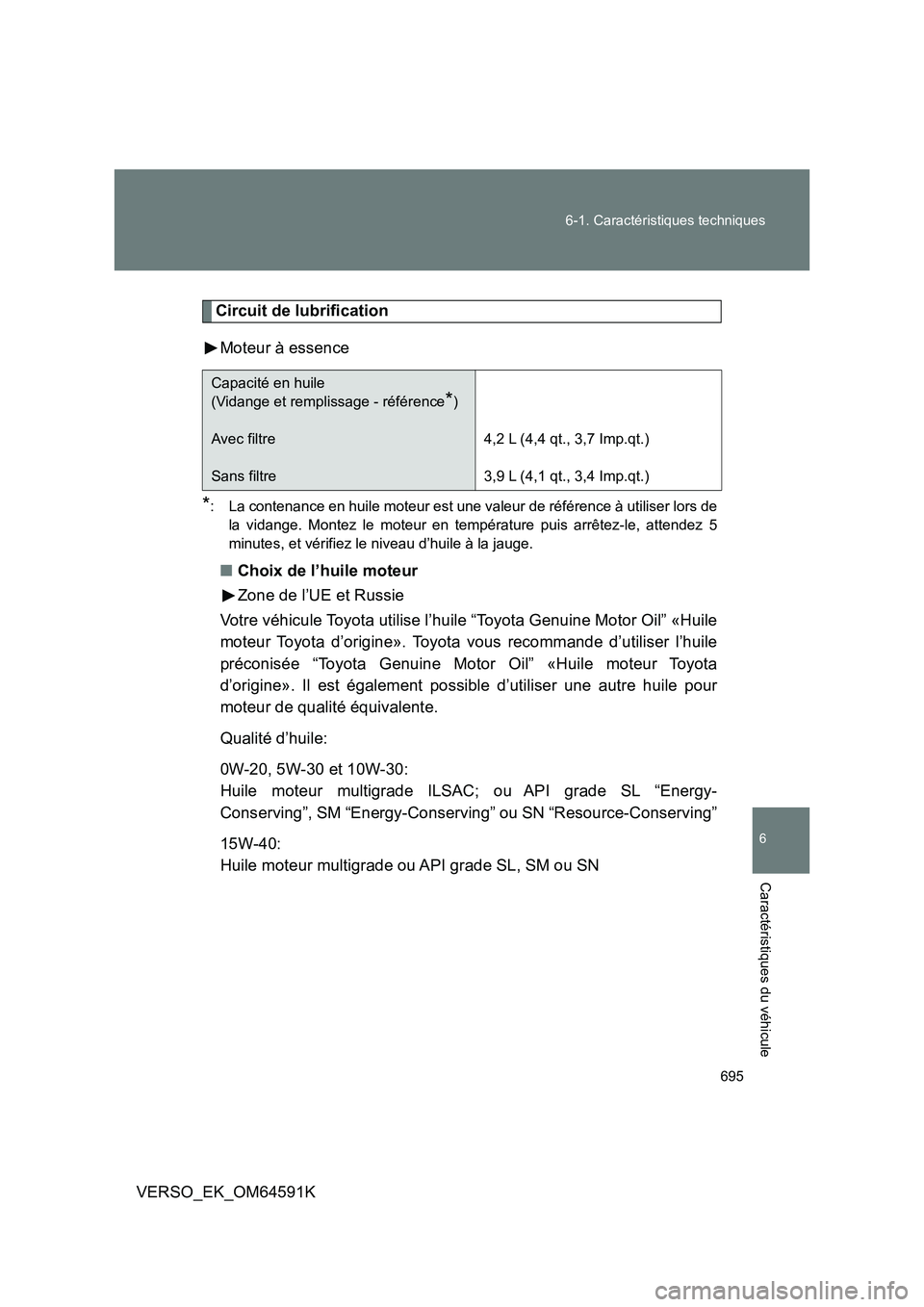 TOYOTA VERSO 2016  Notices Demploi (in French) 695 
6-1. Caractéristiques techniques
6
Caractéristiques du véhicule
VERSO_EK_OM64591K
Circuit de lubrification 
Moteur à essence
*: La contenance en huile moteur est une valeur de référence à 