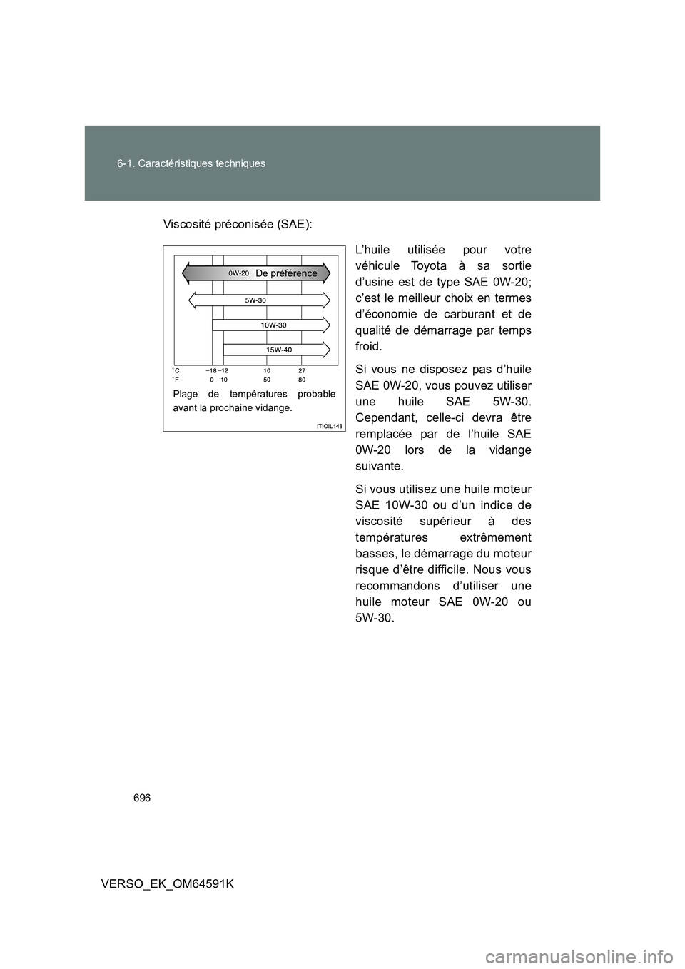 TOYOTA VERSO 2016  Notices Demploi (in French) 696 
6-1. Caractéristiques techniques
VERSO_EK_OM64591K 
Viscosité préconisée (SAE): 
L’huile utilisée pour votre 
véhicule Toyota à sa sortie 
d’usine est de type SAE 0W-20;
c’est le mei