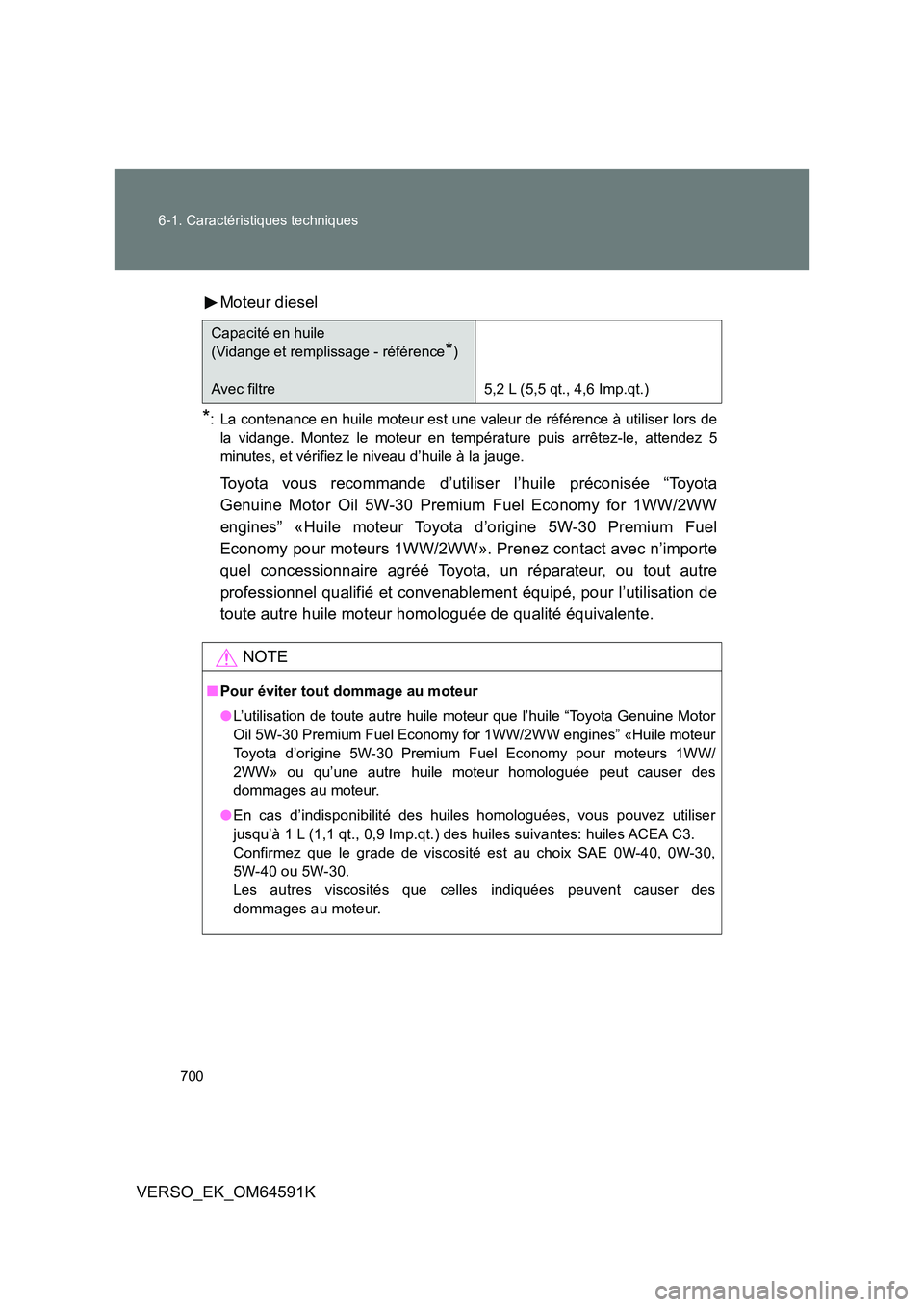 TOYOTA VERSO 2016  Notices Demploi (in French) 700 
6-1. Caractéristiques techniques
VERSO_EK_OM64591K 
Moteur diesel
*: La contenance en huile moteur est une valeur de référence à utiliser lors de 
la vidange. Montez le moteur en température