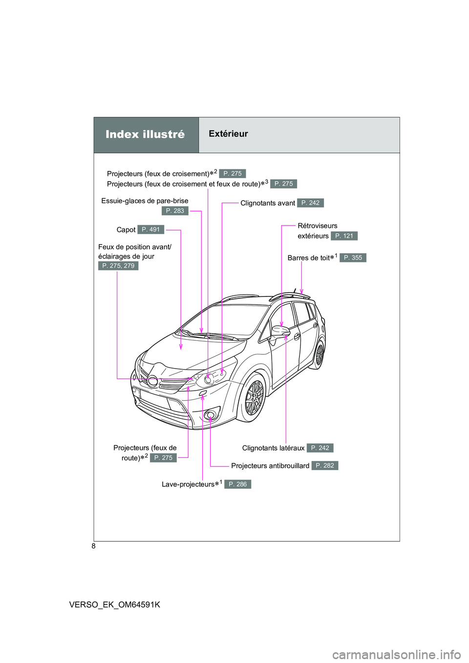 TOYOTA VERSO 2016  Notices Demploi (in French) 8
VERSO_EK_OM64591K
Projecteurs (feux de croisement)2  
Projecteurs (feux de croisement et feux de route)3 
P. 275
P. 275
Index illustréExtérieur
Projecteurs antibrouillard P. 282
Clignotants 