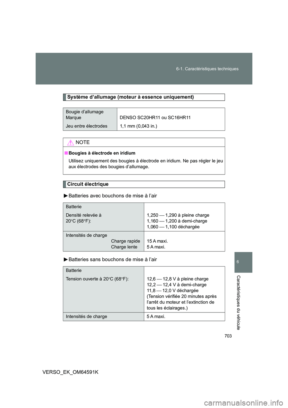 TOYOTA VERSO 2016 Notices Demploi (in French) 703
6-1. Caractéristiques techniques
6
Caractéristiques du véhicule
VERSO_EK_OM64591K
Système d’allumage (moteur à essence uniquement)
Circuit électrique
Batteries avec bouchons de mise à l TOYOTA VERSO 2016 Notices Demploi (in French) 703
6-1. Caractéristiques techniques
6
Caractéristiques du véhicule
VERSO_EK_OM64591K
Système d’allumage (moteur à essence uniquement)
Circuit électrique
Batteries avec bouchons de mise à l