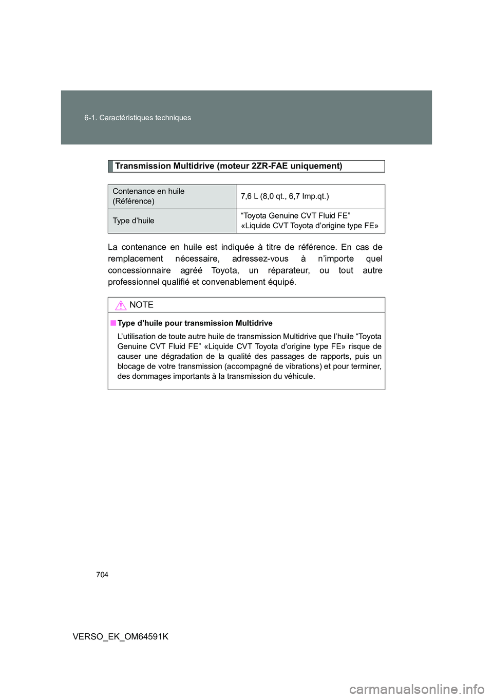 TOYOTA VERSO 2016 Notices Demploi (in French) 704
6-1. Caractéristiques techniques
VERSO_EK_OM64591K
Transmission Multidrive (moteur 2ZR-FAE uniquement)
La contenance en huile est indiquée à titre de référence. En cas de
remplacement néc TOYOTA VERSO 2016 Notices Demploi (in French) 704
6-1. Caractéristiques techniques
VERSO_EK_OM64591K
Transmission Multidrive (moteur 2ZR-FAE uniquement)
La contenance en huile est indiquée à titre de référence. En cas de
remplacement néc