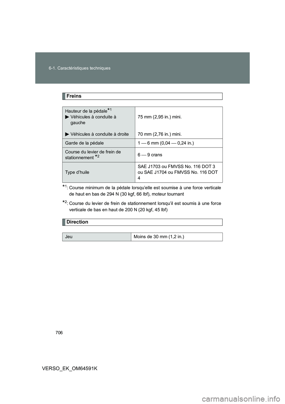 TOYOTA VERSO 2016 Notices Demploi (in French) 706
6-1. Caractéristiques techniques
VERSO_EK_OM64591K
Freins
*1: Course minimum de la pédale lorsqu’elle est soumise à une force verticale
de haut en bas de 294 N (30 kgf, 66 lbf), moteur tour TOYOTA VERSO 2016 Notices Demploi (in French) 706
6-1. Caractéristiques techniques
VERSO_EK_OM64591K
Freins
*1: Course minimum de la pédale lorsqu’elle est soumise à une force verticale
de haut en bas de 294 N (30 kgf, 66 lbf), moteur tour