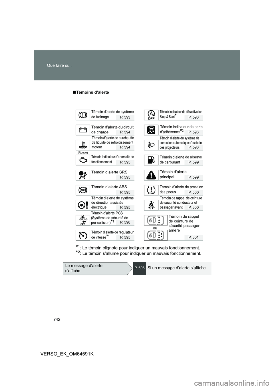 TOYOTA VERSO 2016 Notices Demploi (in French) 742
Que faire si...
VERSO_EK_OM64591K
■Témoins d’alerte
P. 593P. 596
P. 594P. 596
P. 594P. 596
(Rouge)
P. 595P. 599
P. 595P. 599
P. 595P. 600
P. 595P. 600
P. 598
ou
P. 595P. 601
*1: Le témoin TOYOTA VERSO 2016 Notices Demploi (in French) 742
Que faire si...
VERSO_EK_OM64591K
■Témoins d’alerte
P. 593P. 596
P. 594P. 596
P. 594P. 596
(Rouge)
P. 595P. 599
P. 595P. 599
P. 595P. 600
P. 595P. 600
P. 598
ou
P. 595P. 601
*1: Le témoin