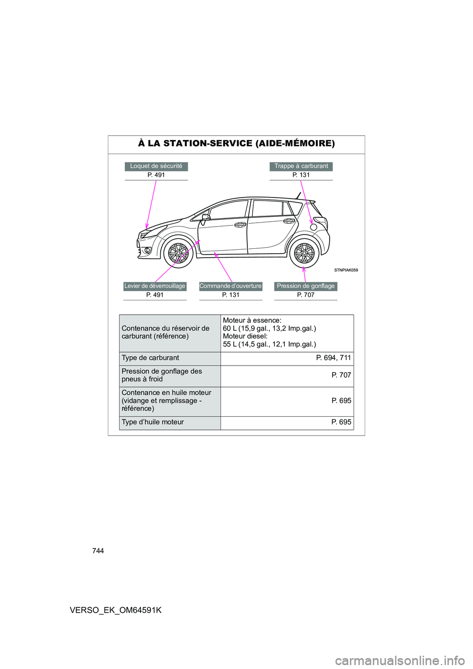 TOYOTA VERSO 2016 Notices Demploi (in French) 744
VERSO_EK_OM64591K
À LA STATION-SERVICE (AIDE-MÉMOIRE)
Trappe à carburant
P. 1 3 1
Loquet de sécurité
P. 491
Pression de gonflage
P. 7 0 7
Commande d’ouverture
P. 131
Levier de déverr TOYOTA VERSO 2016 Notices Demploi (in French) 744
VERSO_EK_OM64591K
À LA STATION-SERVICE (AIDE-MÉMOIRE)
Trappe à carburant
P. 1 3 1
Loquet de sécurité
P. 491
Pression de gonflage
P. 7 0 7
Commande d’ouverture
P. 131
Levier de déverr