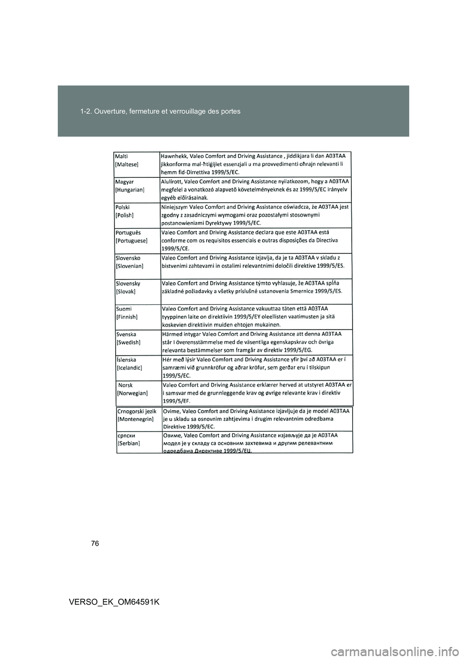 TOYOTA VERSO 2016  Notices Demploi (in French) 76 
1-2. Ouverture, fermeture et verrouillage des portes
VERSO_EK_OM64591K 