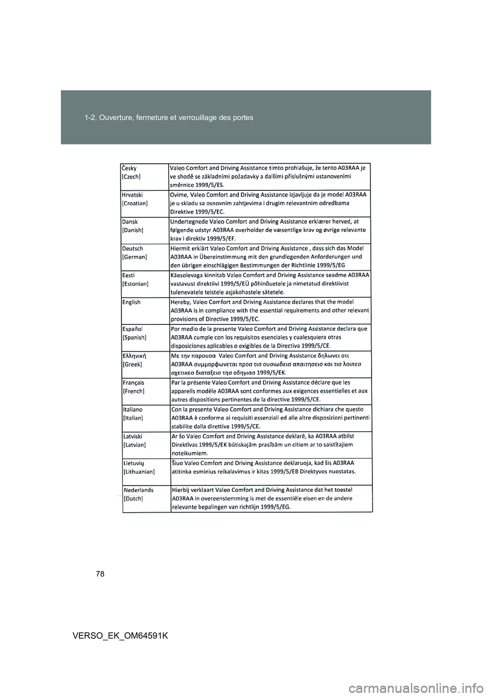 TOYOTA VERSO 2016  Notices Demploi (in French) 78 
1-2. Ouverture, fermeture et verrouillage des portes
VERSO_EK_OM64591K 