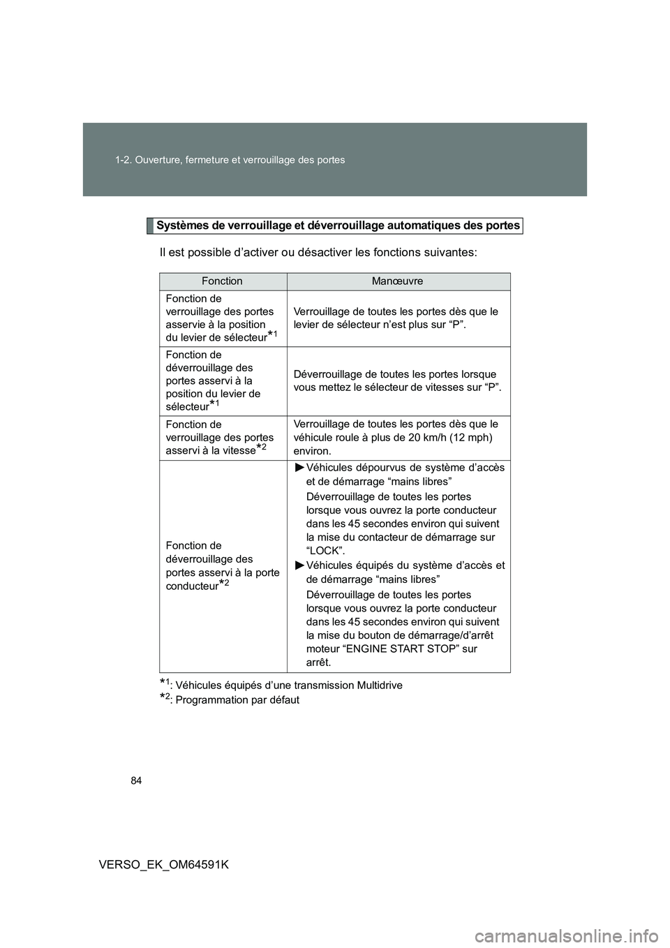 TOYOTA VERSO 2016  Notices Demploi (in French) 84 
1-2. Ouverture, fermeture et verrouillage des portes
VERSO_EK_OM64591K
Systèmes de verrouillage et déverrouillage automatiques des portes
Il est possible d’activer ou désactiver les fonctions