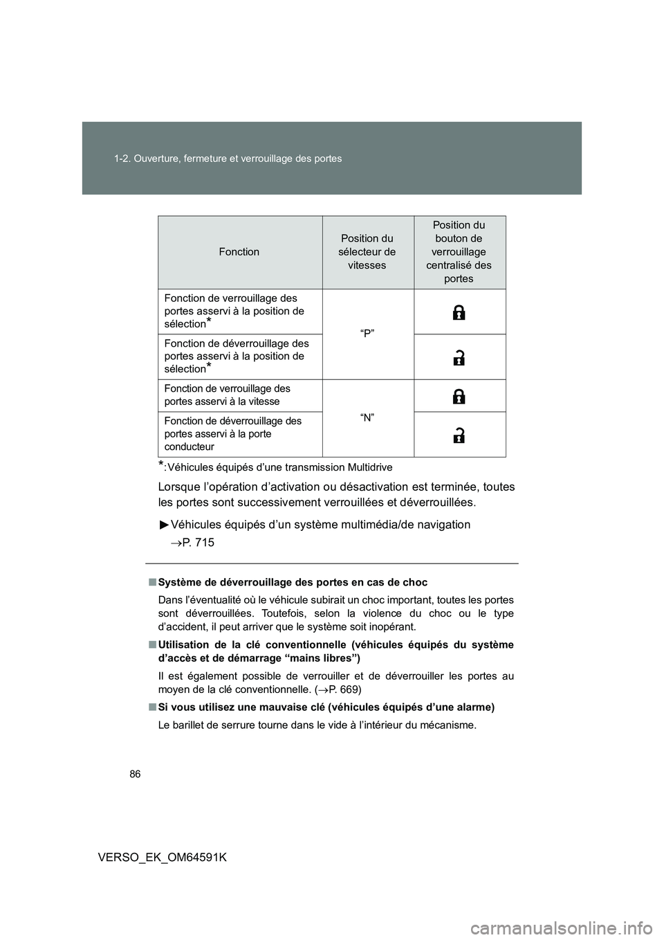 TOYOTA VERSO 2016  Notices Demploi (in French) 86 
1-2. Ouverture, fermeture et verrouillage des portes
VERSO_EK_OM64591K
*: Véhicules équipés d’une transmission Multidrive
Lorsque l’opération d’activation ou désactivation est terminée