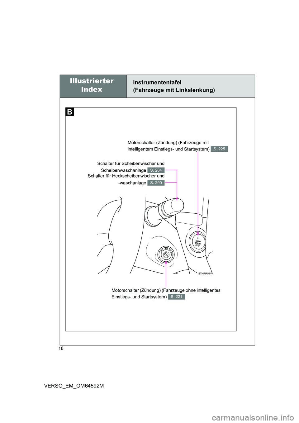 TOYOTA VERSO 2016  Betriebsanleitungen (in German) 18
VERSO_EM_OM64592M
Instrumententafel 
(Fahrzeuge mit Linkslenkung)
Motorschalter (Zündung) (Fahrzeuge mit  
intelligentem Einstiegs- und Startsystem) S. 225
Motorschalter (Zündung) (Fahrzeuge ohne