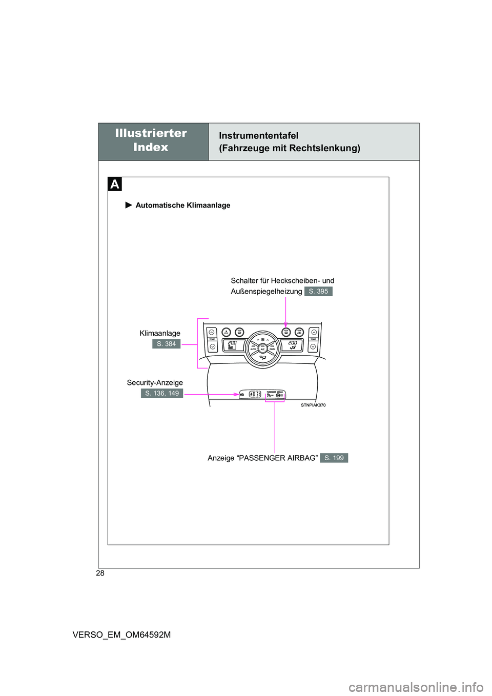 TOYOTA VERSO 2016  Betriebsanleitungen (in German) 28
VERSO_EM_OM64592M
 Automatische Klimaanlage
Security-Anzeige
S. 136, 149
Schalter für Heckscheiben- und  
Außenspiegelheizung S. 395
Anzeige “PASSENGER AIRBAG” S. 199
Klimaanlage
S. 384
Instr