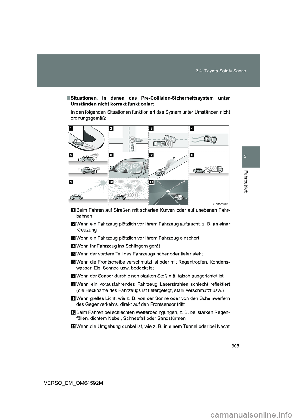 TOYOTA VERSO 2016 Betriebsanleitungen (in German) 305
2-4. Toyota Safety Sense
2
Fahrbetrieb
VERSO_EM_OM64592M
■ Situationen, in denen das Pre-Collision-Sicherheitssystem unter
Umständen nicht korrekt funktioniert
In den folgenden Situationen f TOYOTA VERSO 2016 Betriebsanleitungen (in German) 305
2-4. Toyota Safety Sense
2
Fahrbetrieb
VERSO_EM_OM64592M
■ Situationen, in denen das Pre-Collision-Sicherheitssystem unter
Umständen nicht korrekt funktioniert
In den folgenden Situationen f