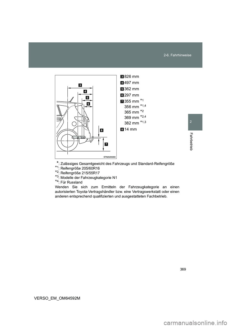 TOYOTA VERSO 2016 Betriebsanleitungen (in German) 369
2-6. Fahrhinweise
2
Fahrbetrieb
VERSO_EM_OM64592M
826 mm
497 mm
362 mm
297 mm
355 mm 1
356 mm 1,4
365 mm 2
369 mm 2,4
382 mm 1,3
14 mm
*: Zulässiges Gesamtgewicht des Fahrzeug TOYOTA VERSO 2016 Betriebsanleitungen (in German) 369
2-6. Fahrhinweise
2
Fahrbetrieb
VERSO_EM_OM64592M
826 mm
497 mm
362 mm
297 mm
355 mm 1
356 mm 1,4
365 mm 2
369 mm 2,4
382 mm 1,3
14 mm
*: Zulässiges Gesamtgewicht des Fahrzeug