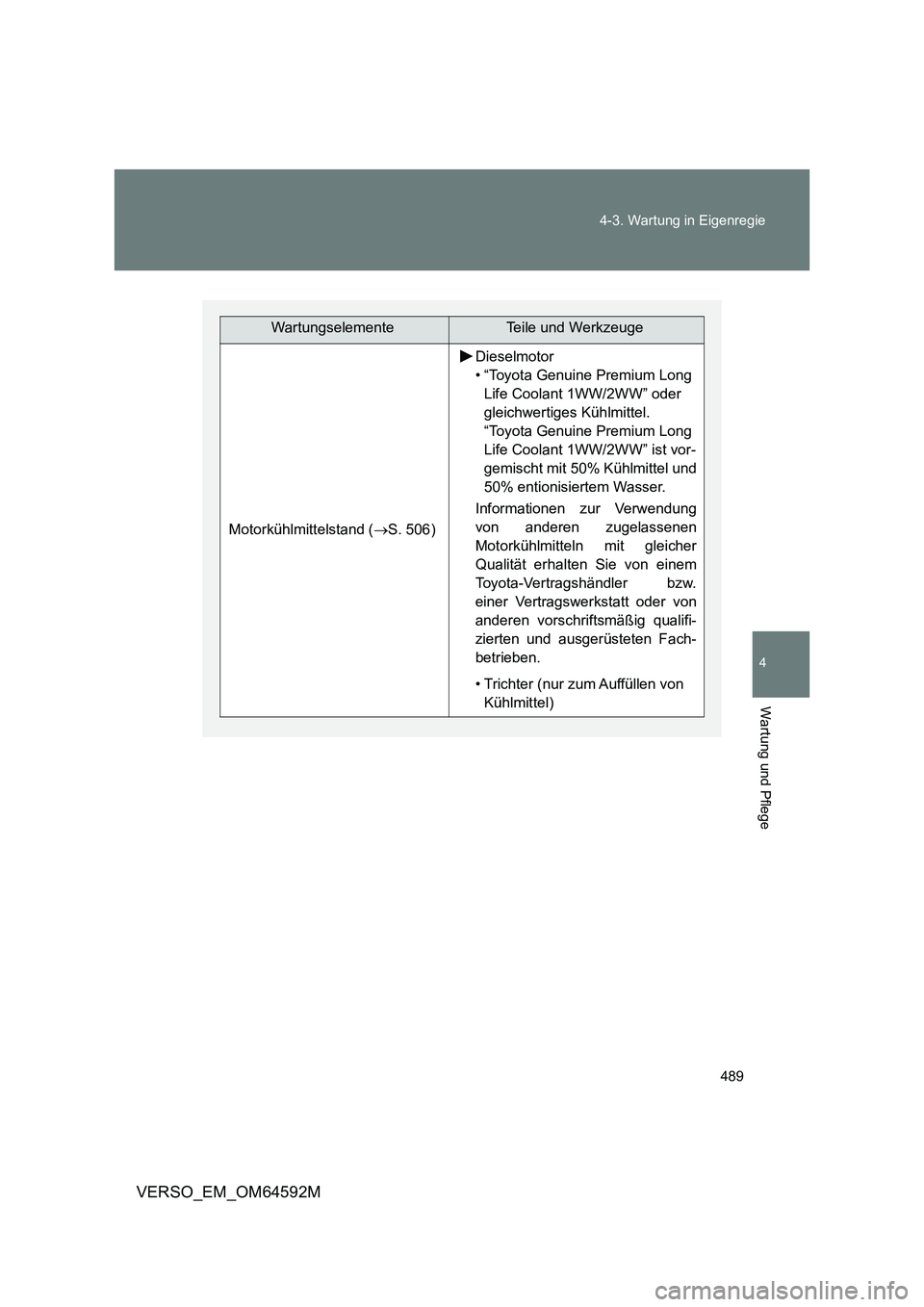 TOYOTA VERSO 2016 Betriebsanleitungen (in German) 489
4-3. Wartung in Eigenregie
4
Wartung und Pflege
VERSO_EM_OM64592M
WartungselementeTeile und Werkzeuge
Motorkühlmittelstand ( S. 506)
Dieselmotor
• “Toyota Genuine Premium Long
Life Cool TOYOTA VERSO 2016 Betriebsanleitungen (in German) 489
4-3. Wartung in Eigenregie
4
Wartung und Pflege
VERSO_EM_OM64592M
WartungselementeTeile und Werkzeuge
Motorkühlmittelstand ( S. 506)
Dieselmotor
• “Toyota Genuine Premium Long
Life Cool