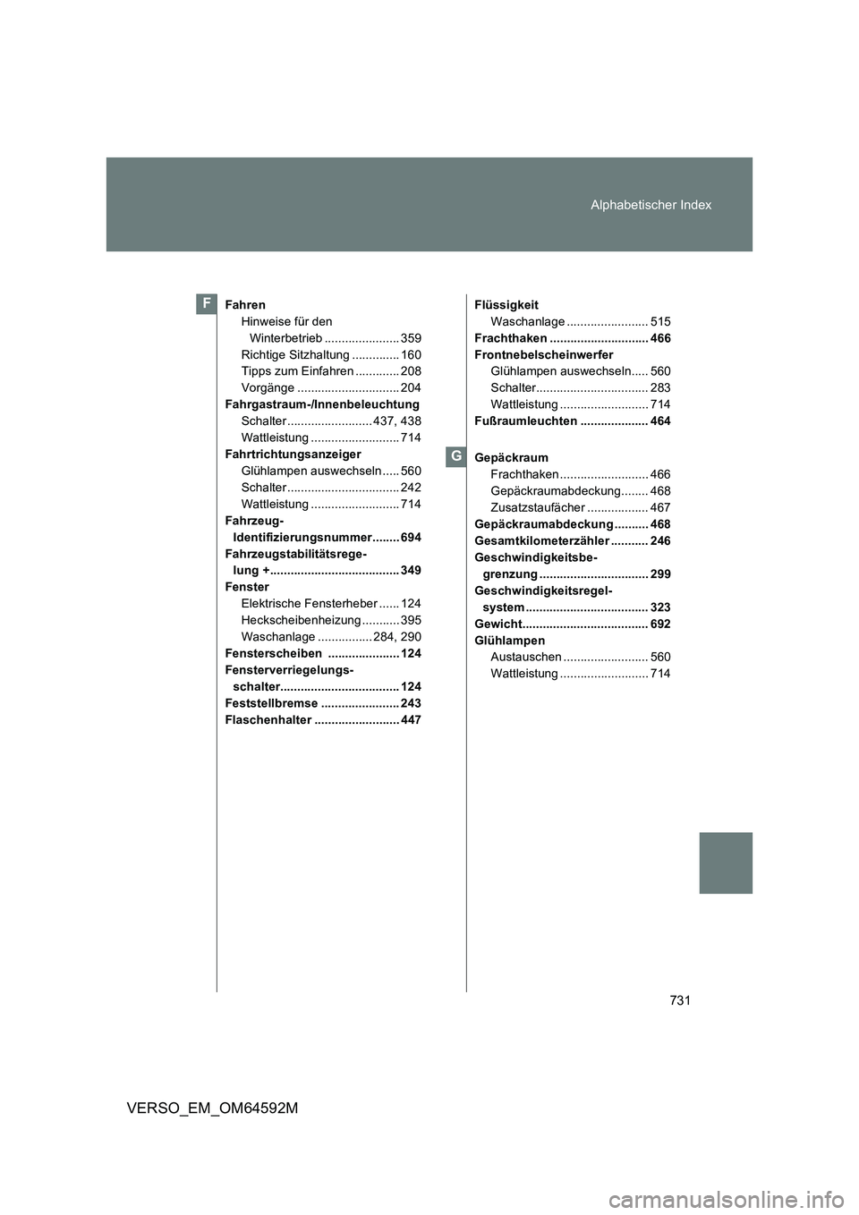 TOYOTA VERSO 2016 Betriebsanleitungen (in German) 731
Alphabetischer Index
VERSO_EM_OM64592M
Fahren
Hinweise für den
Winterbetrieb ...................... 359
Richtige Sitzhaltung .............. 160
Tipps zum Einfahren ............. 208
Vorgäng TOYOTA VERSO 2016 Betriebsanleitungen (in German) 731
Alphabetischer Index
VERSO_EM_OM64592M
Fahren
Hinweise für den
Winterbetrieb ...................... 359
Richtige Sitzhaltung .............. 160
Tipps zum Einfahren ............. 208
Vorgäng