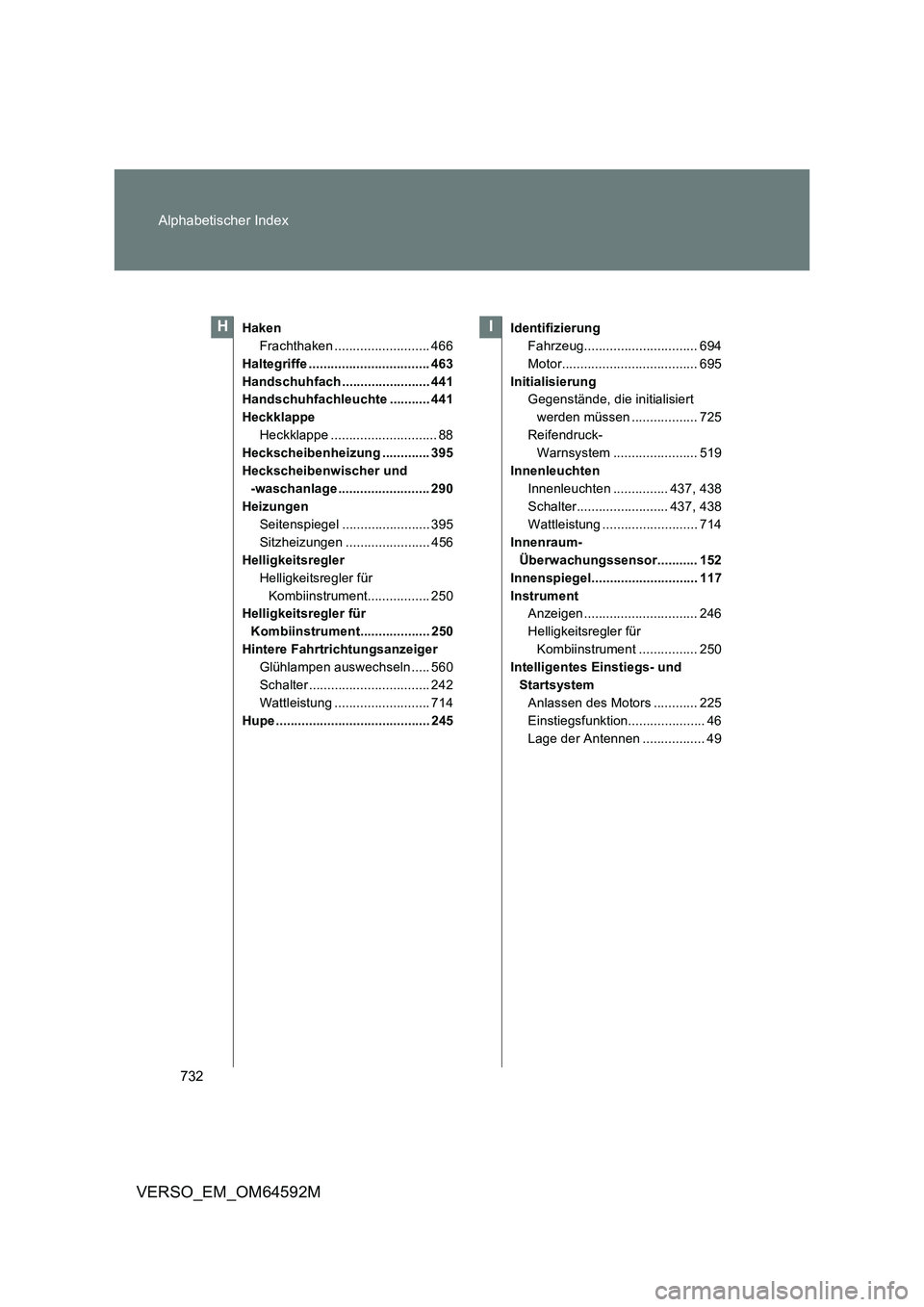 TOYOTA VERSO 2016 Betriebsanleitungen (in German) 732
Alphabetischer Index
VERSO_EM_OM64592M
Haken
Frachthaken .......................... 466
Haltegriffe ................................. 463
Handschuhfach ........................ 441
Handschuhfac TOYOTA VERSO 2016 Betriebsanleitungen (in German) 732
Alphabetischer Index
VERSO_EM_OM64592M
Haken
Frachthaken .......................... 466
Haltegriffe ................................. 463
Handschuhfach ........................ 441
Handschuhfac