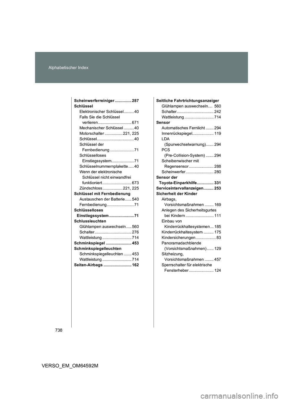 TOYOTA VERSO 2016 Betriebsanleitungen (in German) 738
Alphabetischer Index
VERSO_EM_OM64592M
Scheinwerferreiniger ............... 287
Schlüssel
Elektronischer Schlüssel ......... 40
Falls Sie die Schlüssel
verlieren............................ TOYOTA VERSO 2016 Betriebsanleitungen (in German) 738
Alphabetischer Index
VERSO_EM_OM64592M
Scheinwerferreiniger ............... 287
Schlüssel
Elektronischer Schlüssel ......... 40
Falls Sie die Schlüssel
verlieren............................