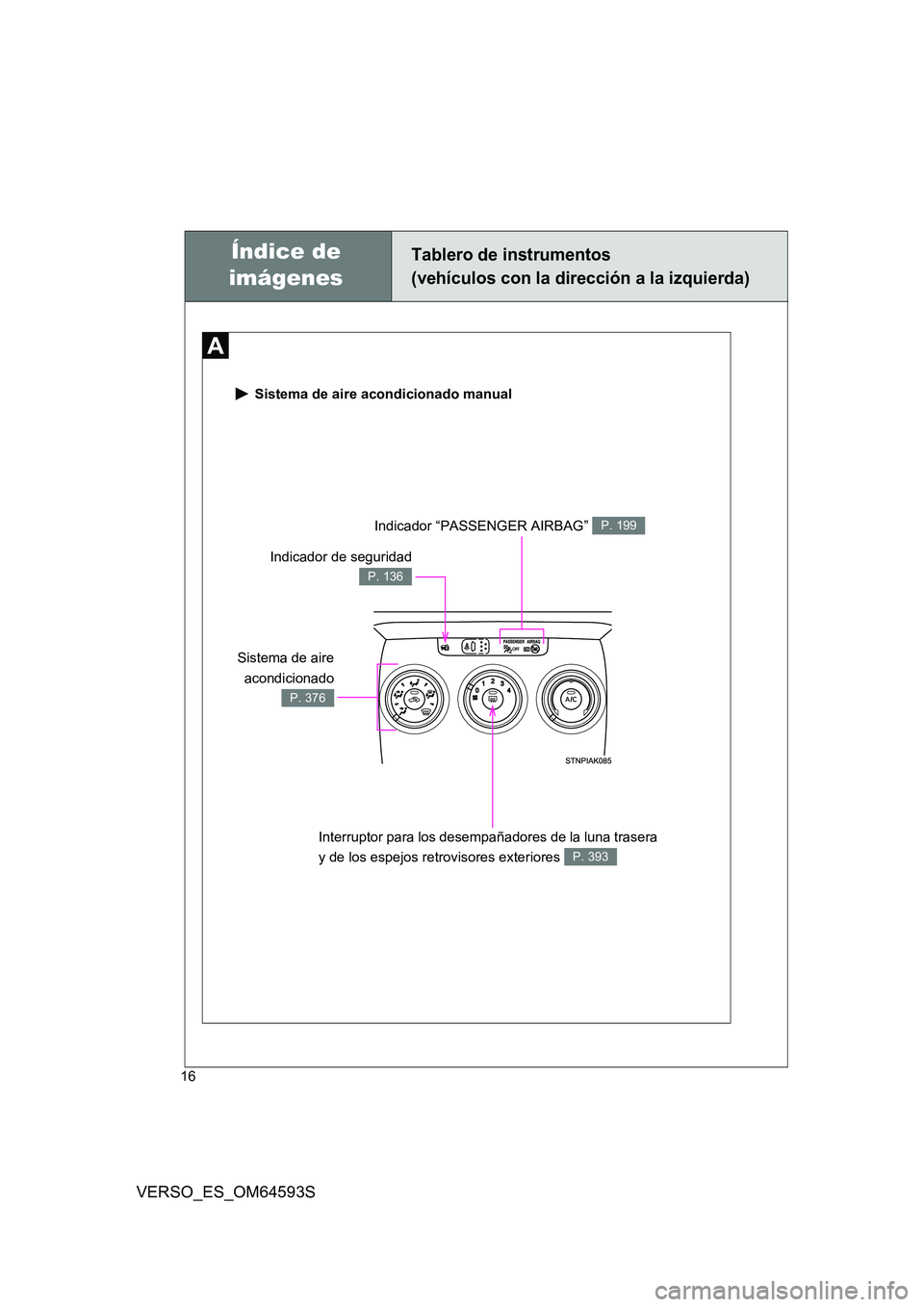 TOYOTA VERSO 2016  Manuale de Empleo (in Spanish) 16
VERSO_ES_OM64593S
 Sistema de aire acondicionado manual
Indicador “PASSENGER AIRBAG” P. 199
Interruptor para los desempañadores de la luna trasera  
y de los espejos retrovisores exteriores P.