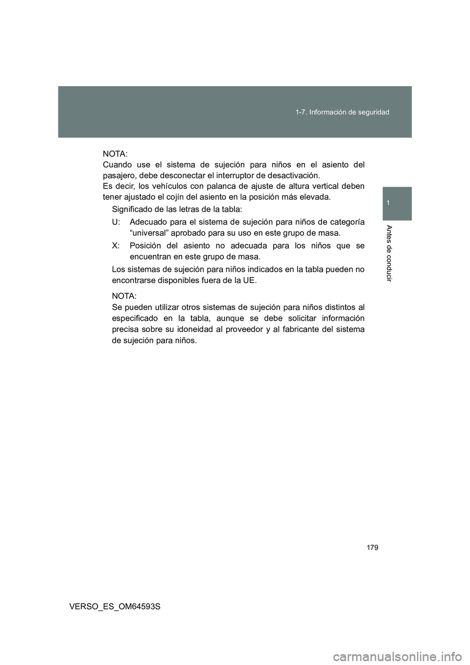 TOYOTA VERSO 2016  Manuale de Empleo (in Spanish) 179 
1-7. Información de seguridad
1
Antes de conducir
VERSO_ES_OM64593S 
NOTA: 
Cuando use el sistema de sujeción para niños en el asiento del 
pasajero, debe desconectar el interruptor de desacti