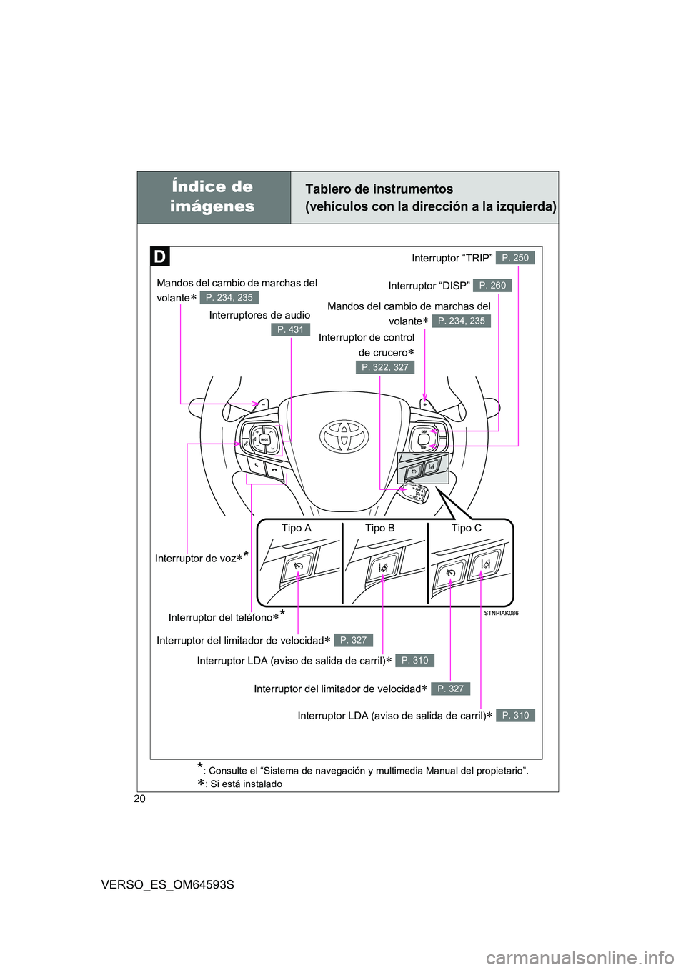 TOYOTA VERSO 2016  Manuale de Empleo (in Spanish) 20
VERSO_ES_OM64593S
Tablero de instrumentos  
(vehículos con la dirección a la izquierda)
*: Consulte el “Sistema de navegación y multimedia Manual del propietario”.
: Si está instalado
Í