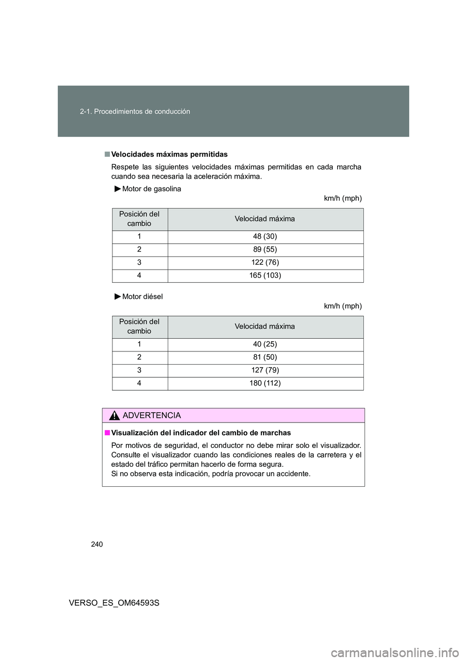 TOYOTA VERSO 2016 Manuale de Empleo (in Spanish) 240
2-1. Procedimientos de conducción
VERSO_ES_OM64593S
■ Velocidades máximas permitidas
Respete las siguientes velocidades máximas permitidas en cada marcha
cuando sea necesaria la aceleraci TOYOTA VERSO 2016 Manuale de Empleo (in Spanish) 240
2-1. Procedimientos de conducción
VERSO_ES_OM64593S
■ Velocidades máximas permitidas
Respete las siguientes velocidades máximas permitidas en cada marcha
cuando sea necesaria la aceleraci