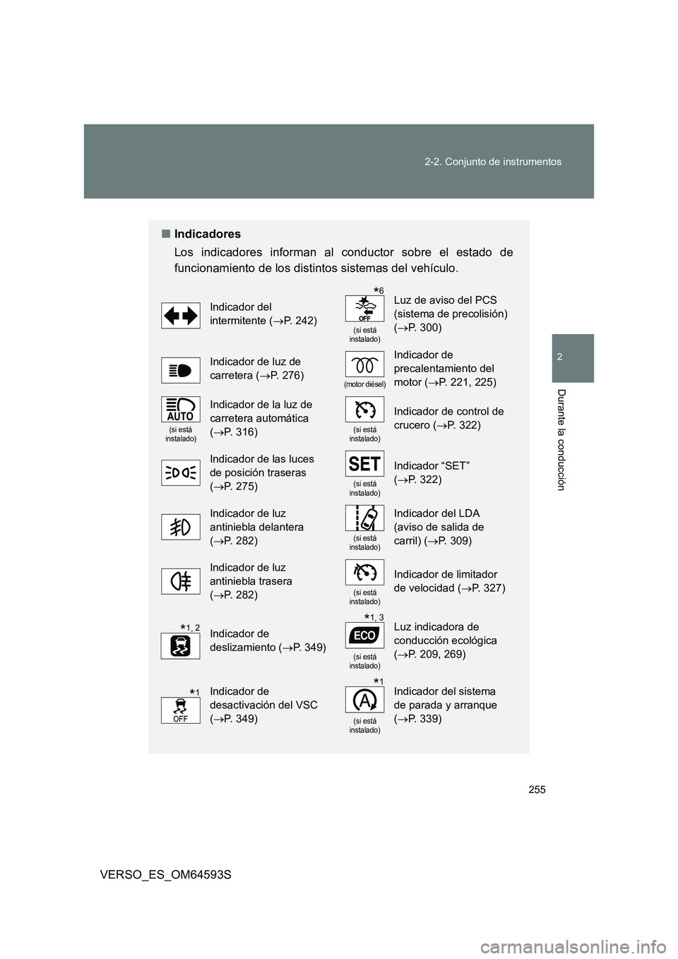 TOYOTA VERSO 2016 Manuale de Empleo (in Spanish) 255
2-2. Conjunto de instrumentos
2
Durante la conducción
VERSO_ES_OM64593S
■ Indicadores
Los indicadores informan al conductor sobre el estado de
funcionamiento de los distintos sistemas del ve TOYOTA VERSO 2016 Manuale de Empleo (in Spanish) 255
2-2. Conjunto de instrumentos
2
Durante la conducción
VERSO_ES_OM64593S
■ Indicadores
Los indicadores informan al conductor sobre el estado de
funcionamiento de los distintos sistemas del ve