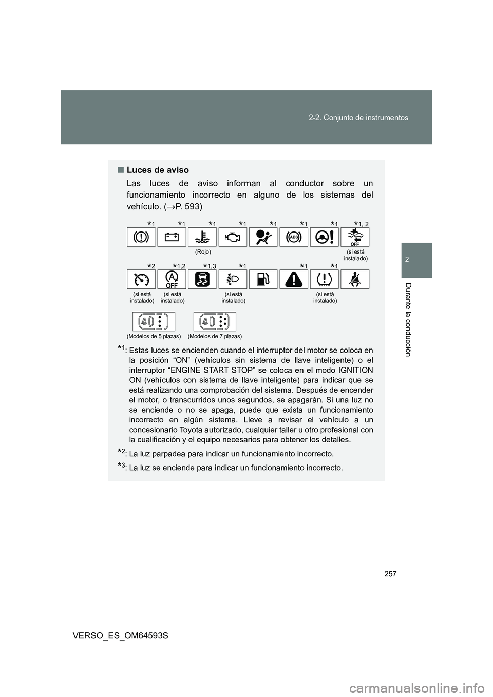 TOYOTA VERSO 2016 Manuale de Empleo (in Spanish) 257
2-2. Conjunto de instrumentos
2
Durante la conducción
VERSO_ES_OM64593S
■ Luces de aviso
Las luces de aviso informan al conductor sobre un
funcionamiento incorrecto en alguno de los sistemas TOYOTA VERSO 2016 Manuale de Empleo (in Spanish) 257
2-2. Conjunto de instrumentos
2
Durante la conducción
VERSO_ES_OM64593S
■ Luces de aviso
Las luces de aviso informan al conductor sobre un
funcionamiento incorrecto en alguno de los sistemas