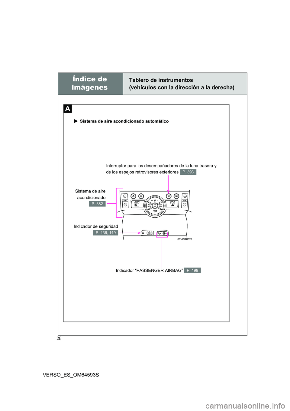 TOYOTA VERSO 2016  Manuale de Empleo (in Spanish) 28
VERSO_ES_OM64593S
 Sistema de aire acondicionado automático
Indicador de seguridad
P. 136, 149
Interruptor para los desempañadores de la luna trasera y  
de los espejos retrovisores exteriores P.