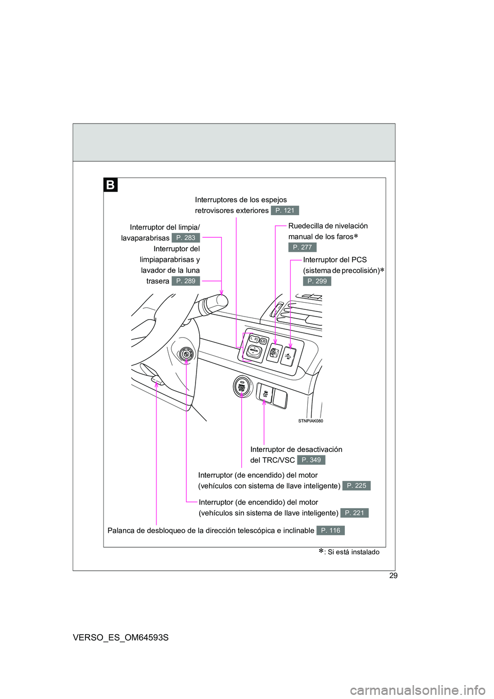 TOYOTA VERSO 2016  Manuale de Empleo (in Spanish) 29
VERSO_ES_OM64593S
Interruptores de los espejos  
retrovisores exteriores P. 121
Ruedecilla de nivelación  
manual de los faros 
P. 277
Interruptor de desactivación  
del TRC/VSC P. 349
Palanca