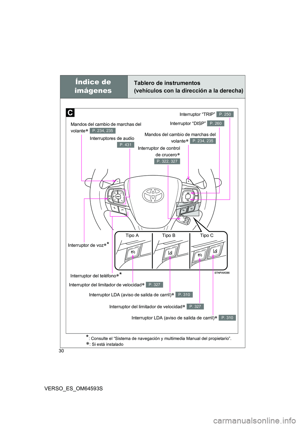 TOYOTA VERSO 2016  Manuale de Empleo (in Spanish) 30
VERSO_ES_OM64593S
Tablero de instrumentos  
(vehículos con la dirección a la derecha)
Índice de  
imágenes 
*: Consulte el “Sistema de navegación y multimedia Manual del propietario”.
: